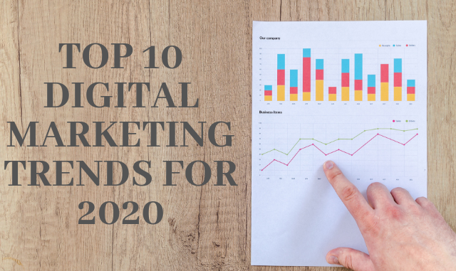 Top 10 Digital Marketing Trends For 2020 | Portal Map