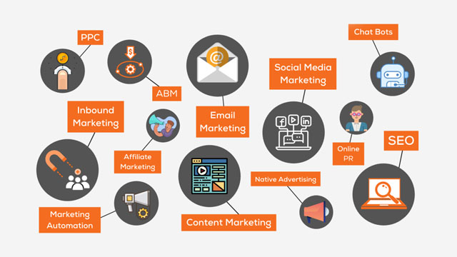 Digital-Channels-for-the-Digital-Marketing-Services.jpg