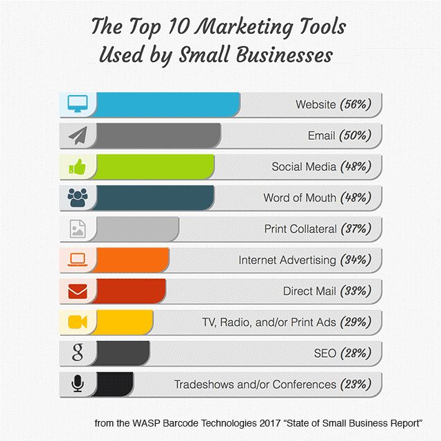 top-marketing-tools.jpg