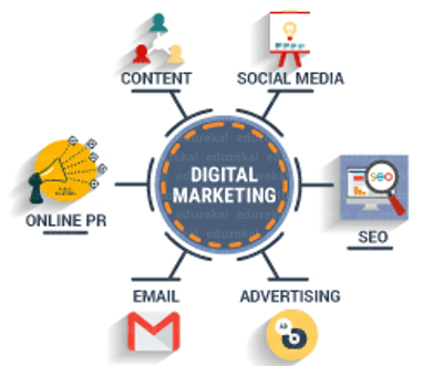 Digital-Marketing-Channels-What-is-Digital-Marketing-Edureka.png
