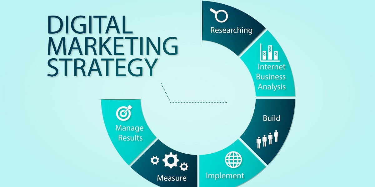 Importance_of_Digital_Strategy_in_Digital_Marketing.jpg