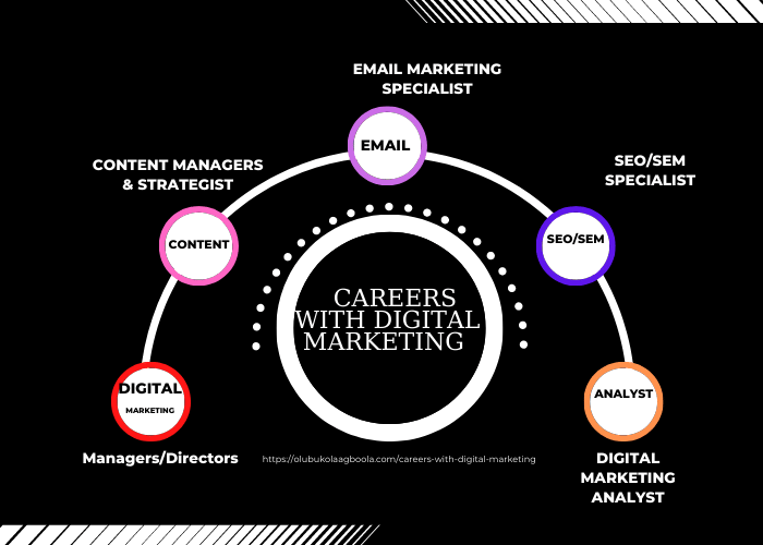 CAREERS-WITH-DIGITAL-MARKETING-1.png
