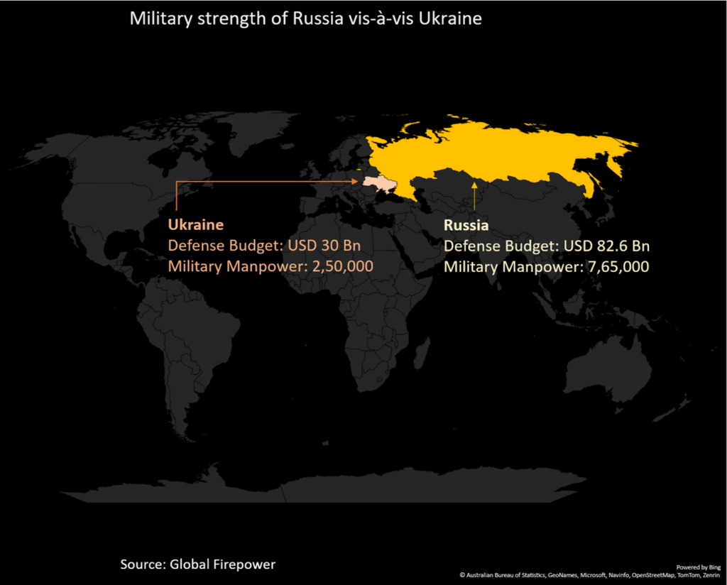 Comparison-of-Military-Manpower-of-Russia-vs-Ukraine-1024×824.png