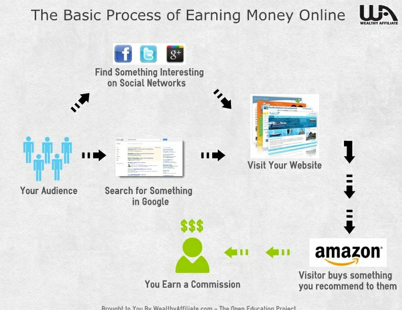 How-To-Make-Money-In-DIGITAL-MARKETING-Without-a-Degree-escaflowneonline.com.png