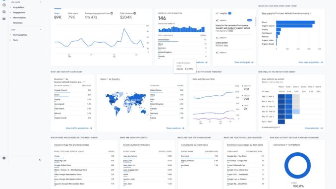 A Beginner's Guide to Digital Marketing Analytics: Metrics and Tools