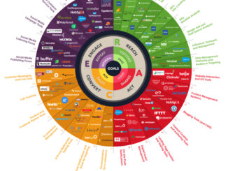 Best Digital Marketing Tools for 2023 (Infographic) - The AgencyLogic BlogThe AgencyLogic Blog