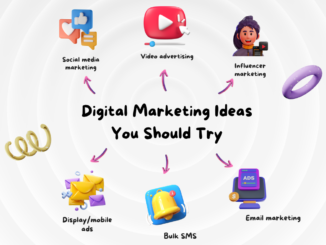 Descriptive Guide To Digital Marketing Packages- Tech2Globe