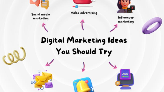 Descriptive Guide To Digital Marketing Packages- Tech2Globe