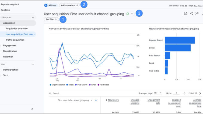 Using Google Analytics 4 reports to grow your business with digital marketing | Smart Insights