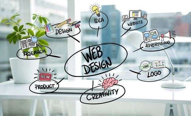 7 Phases of Web Design Process - Niswey Digital Marketing