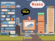 Korean Digital Marketing Landscape - Jadegital by Jademond Digital