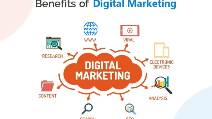 Scope of Digital Marketing in Shimla 2023