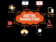The Basics Of Digital Marketing In Eastbourne
