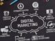 Transforming Businesses As a Best digital marketing consultants