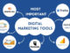 Most Important Digital Marketing Tools to Help you Grow