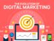 The Evolution of Digital Marketing: A Journey Through Time and Technology