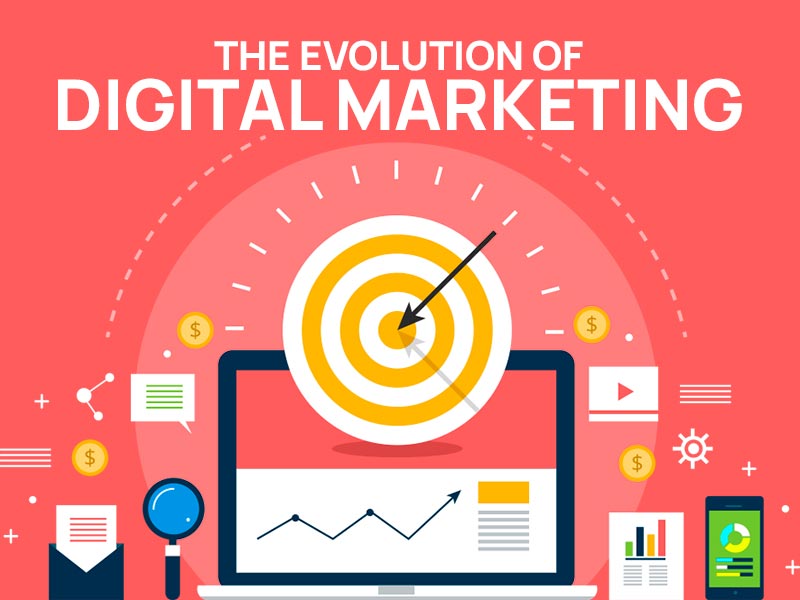 The-Evolution-of-Digital-Marketing-A-Journey-Through-Time-and-Technology.jpg