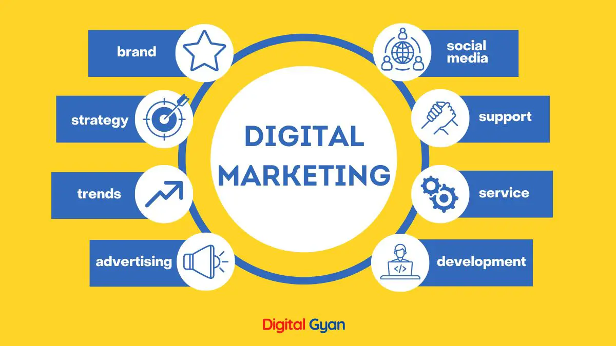 The Ultimate Guide to Digital Marketing: Techniques for Online Success