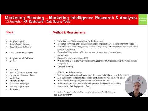 Understanding Online Digital Marketing Performance With Google Analytics And Other Software Tools [Video] – MediaVidi