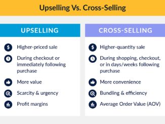 Upselling vs Cross-Selling: How to Choose the Best Tactic in Your Digital Marketing - Kartra blog Upselling vs Cross-Selling: How to Choose the Best Tactic