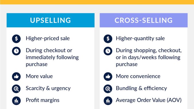 Upselling vs Cross-Selling: How to Choose the Best Tactic in Your Digital Marketing - Kartra blog Upselling vs Cross-Selling: How to Choose the Best Tactic