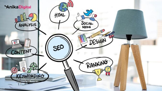 what are the different types of SEO in digital marketing