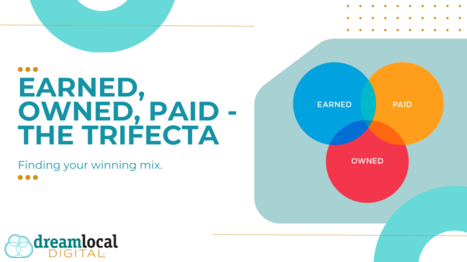 Earned, Owned, Paid — The Digital Marketing Trifecta: Finding Your Winning Mix