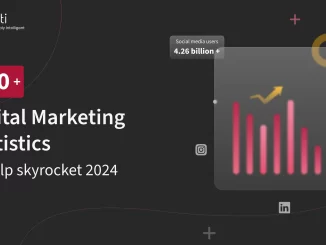 Digital Marketing Statistics to help skyrocket 2024 | Engati