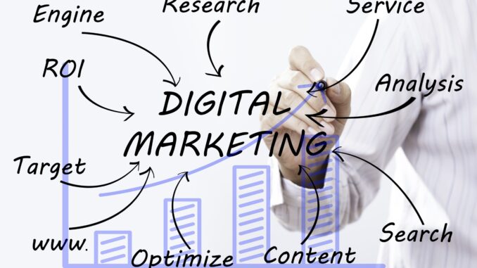 Planning Your Digital Marketing