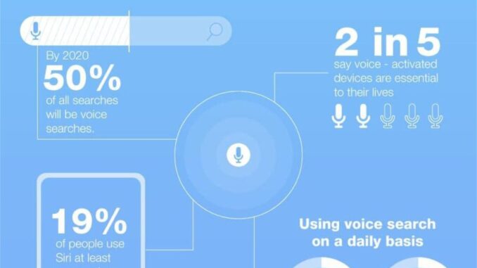 Voice Search: 10 Effective Strategies to Boost Your Website's SEO Performance | Caledon Virtual | Digital Marketing Agency