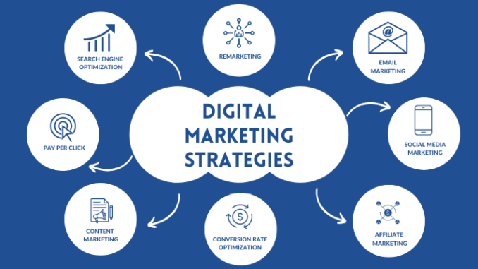 Digital Marketing Strategies: A Complete Guide For 2024 | Black Marlin Technologies