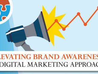 Elevating Brand Awareness: A Digital Marketing Approach