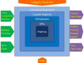 An Insider's Guide to Digital Marketing Analytics