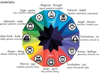 Consumer Personality Segmentation in Digital Marketing