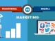 Difference between Digital Marketing and Traditional Marketing - Plugeek