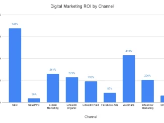 How to Create Digital Marketing Campaigns That Rock!