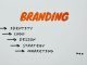 Role of Logo Design in Digital Marketing Strategy - Free Logo Design