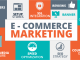 Ecommerce Marketing - UiDM - Udaipur Institute Of Digital Marketing