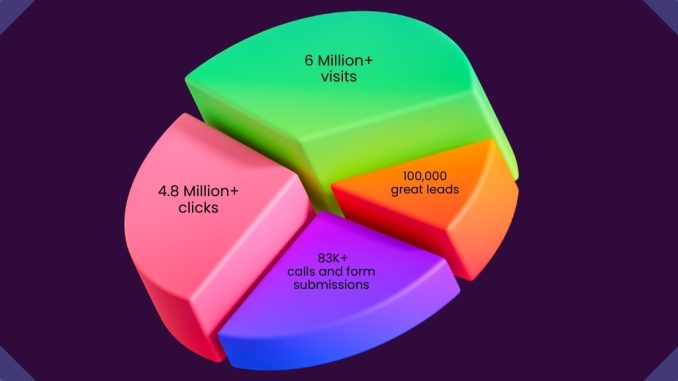 Lead Generation for Dentists: Top Patient Attraction Strategies - Top Digital Marketing Agency India | Google Partner Certified